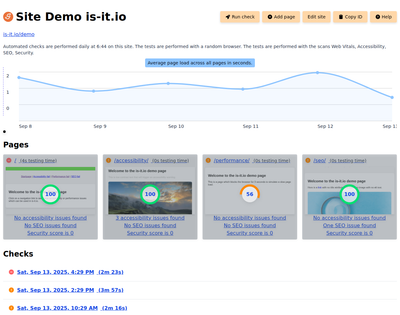 Site details with test results